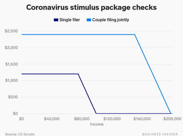 Courtesy US Sentate and Business Insider