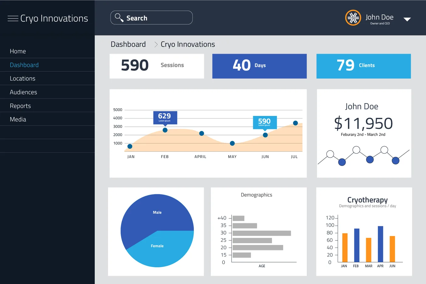 XR owner dashboard showing session counts, revenue and client demographics across locations